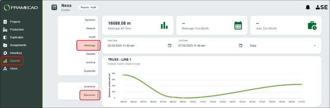 Nexa - Release - Machine meterage report